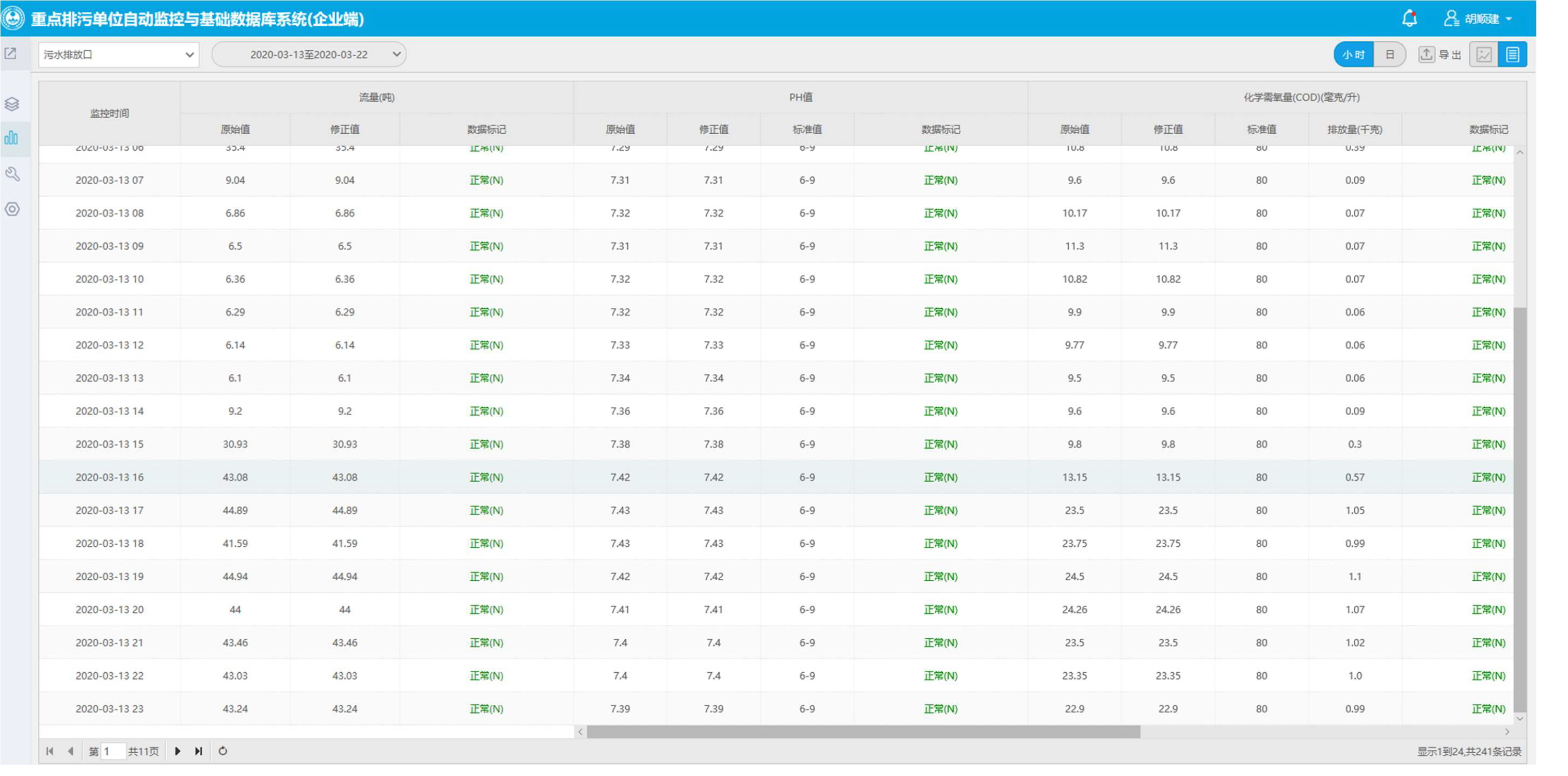公示數(shù)據(jù)-1